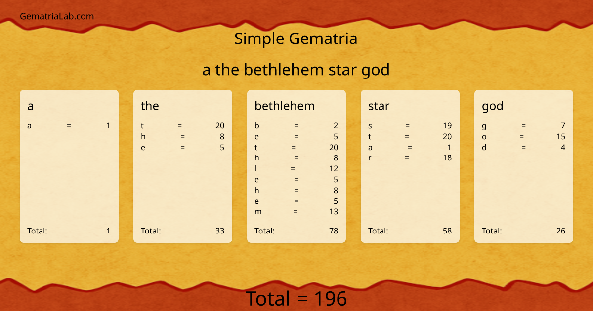 a the bethlehem star god in simple Gematria
